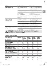 Preview for 21 page of Gardena 8200 Operator'S Manual