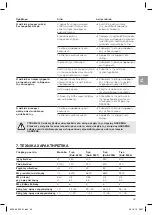 Preview for 45 page of Gardena 8200 Operator'S Manual