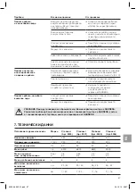 Preview for 87 page of Gardena 8200 Operator'S Manual