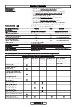 Preview for 18 page of Gardena 8862 Operating Instructions Manual