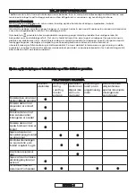 Preview for 78 page of Gardena 8862 Operating Instructions Manual