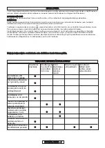 Preview for 88 page of Gardena 8862 Operating Instructions Manual