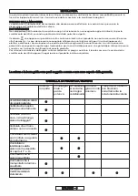 Preview for 98 page of Gardena 8862 Operating Instructions Manual