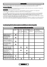 Preview for 108 page of Gardena 8862 Operating Instructions Manual