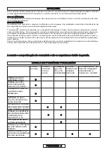 Preview for 118 page of Gardena 8862 Operating Instructions Manual