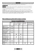 Preview for 148 page of Gardena 8862 Operating Instructions Manual