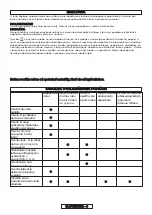 Preview for 158 page of Gardena 8862 Operating Instructions Manual