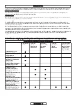 Preview for 168 page of Gardena 8862 Operating Instructions Manual