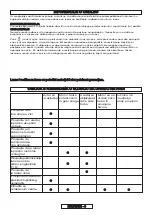 Preview for 198 page of Gardena 8862 Operating Instructions Manual