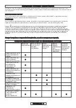 Preview for 208 page of Gardena 8862 Operating Instructions Manual