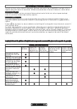 Preview for 218 page of Gardena 8862 Operating Instructions Manual