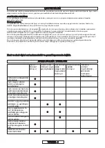 Preview for 228 page of Gardena 8862 Operating Instructions Manual