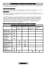 Preview for 238 page of Gardena 8862 Operating Instructions Manual