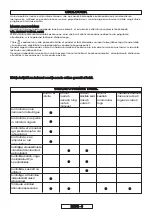 Preview for 248 page of Gardena 8862 Operating Instructions Manual