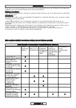 Preview for 268 page of Gardena 8862 Operating Instructions Manual