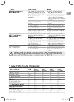 Preview for 21 page of Gardena 9200 Operator'S Manual