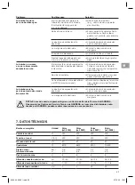 Preview for 63 page of Gardena 9200 Operator'S Manual