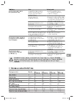 Preview for 99 page of Gardena 9200 Operator'S Manual