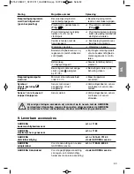 Preview for 53 page of Gardena C 2030 duo plus Operating Instructions Manual