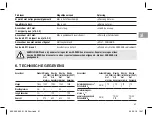 Preview for 61 page of Gardena ClassicCut Li 9853 Operator'S Manual