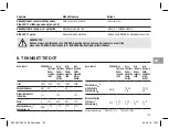 Preview for 103 page of Gardena ClassicCut Li 9853 Operator'S Manual