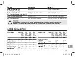 Preview for 193 page of Gardena ClassicCut Li 9853 Operator'S Manual