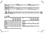 Preview for 61 page of Gardena ClassicCut Li Operator'S Manual