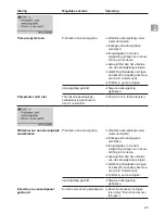 Preview for 14 page of Gardena Comfort 5000/5E LCD Operating Instructions Manual