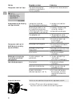 Preview for 15 page of Gardena Comfort 5000/5E LCD Operating Instructions Manual