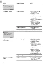 Preview for 14 page of Gardena Comfort 5000/5E Operating Instructions Manual