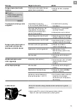 Preview for 15 page of Gardena Comfort 5000/5E Operating Instructions Manual