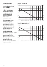 Preview for 23 page of Gardena Comfort 5000/5E Operating Instructions Manual