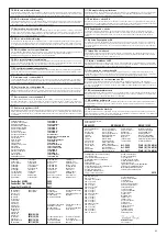 Preview for 8 page of Gardena ComfortCut 450/25 Operator'S Manual