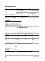 Preview for 10 page of Gardena ComfortCut 550/50 Operating Instructions Manual