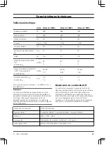 Preview for 31 page of Gardena ComfortCut 550/50 Operating Instructions Manual