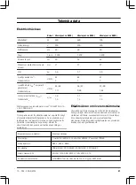 Preview for 51 page of Gardena ComfortCut 550/50 Operating Instructions Manual