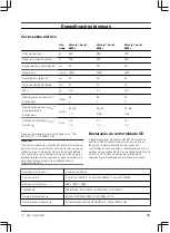 Preview for 111 page of Gardena ComfortCut 550/50 Operating Instructions Manual