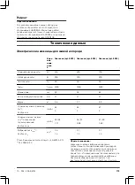 Предварительный просмотр 173 страницы Gardena ComfortCut 550/50 Operating Instructions Manual