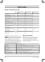 Предварительный просмотр 184 страницы Gardena ComfortCut 550/50 Operating Instructions Manual