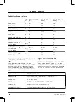 Preview for 194 page of Gardena ComfortCut 550/50 Operating Instructions Manual