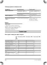 Preview for 214 page of Gardena ComfortCut 550/50 Operating Instructions Manual