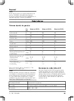 Preview for 225 page of Gardena ComfortCut 550/50 Operating Instructions Manual