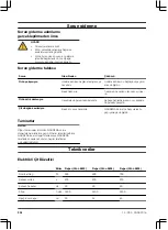 Preview for 234 page of Gardena ComfortCut 550/50 Operating Instructions Manual