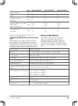 Preview for 235 page of Gardena ComfortCut 550/50 Operating Instructions Manual