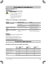 Preview for 245 page of Gardena ComfortCut 550/50 Operating Instructions Manual