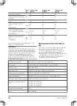 Preview for 246 page of Gardena ComfortCut 550/50 Operating Instructions Manual