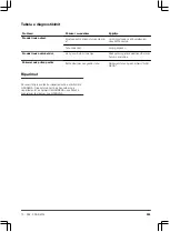 Preview for 255 page of Gardena ComfortCut 550/50 Operating Instructions Manual