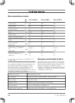 Предварительный просмотр 256 страницы Gardena ComfortCut 550/50 Operating Instructions Manual