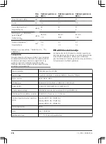 Preview for 276 page of Gardena ComfortCut 550/50 Operating Instructions Manual