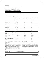 Preview for 286 page of Gardena ComfortCut 550/50 Operating Instructions Manual